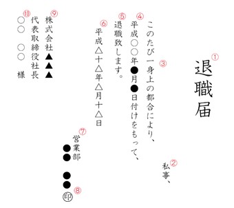 退職届の書き方