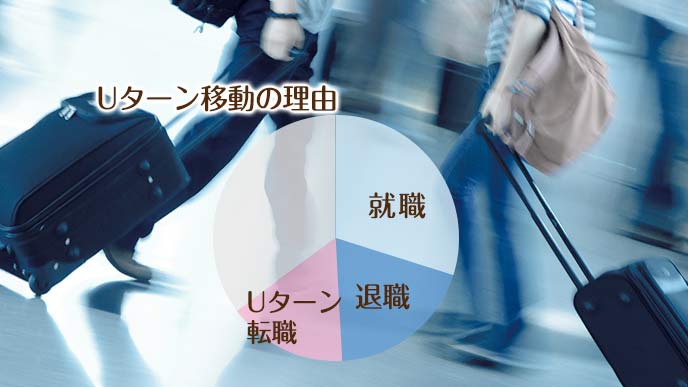 キャリーバッグを引いて交錯する人々