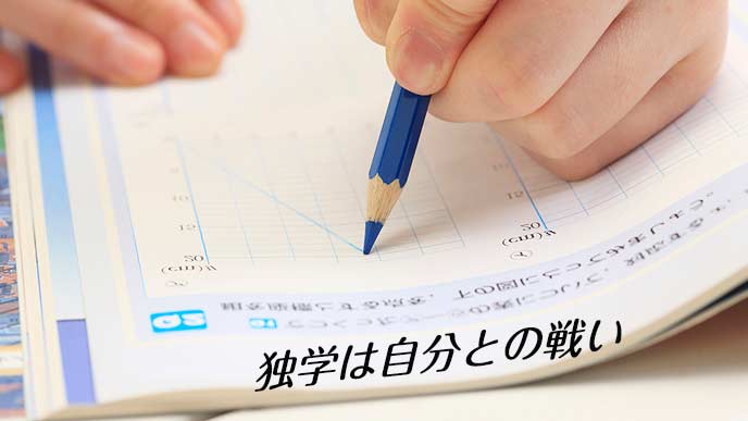 教本で自習する