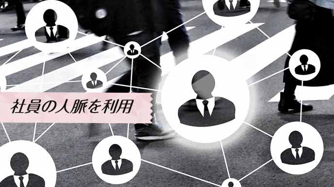 社員の人脈とネットワーク