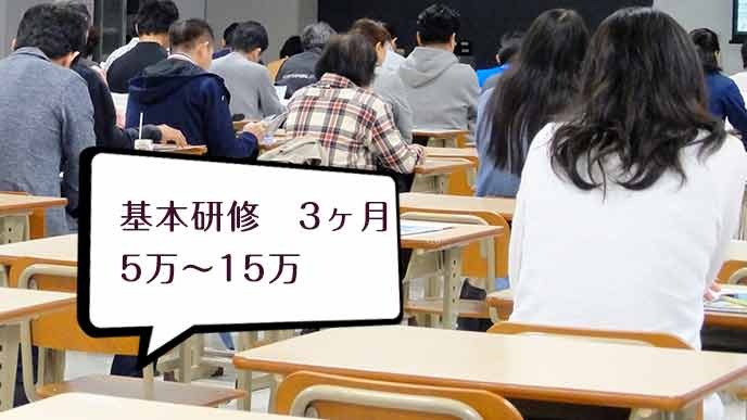 産業医になるために必要な期間・費用