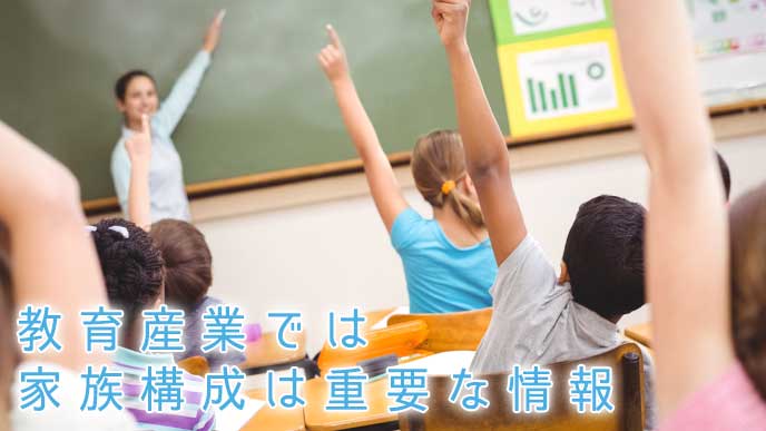 子供達に授業を教えている教師