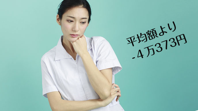 訪問看護師の給料平均は低いと嘆く看護師