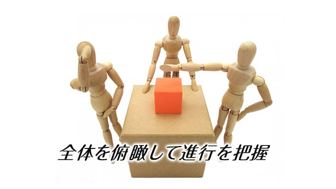 議論するチームを俯瞰