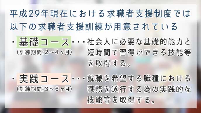 平成29年現在の求職者支援制度で用意されている求職者支援訓練