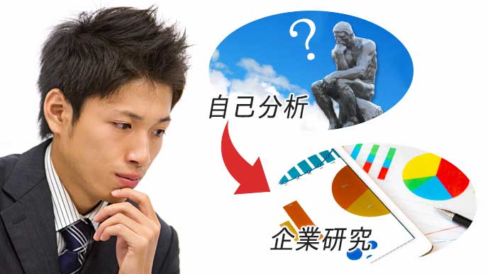 考える就活生と考える像とグラフ