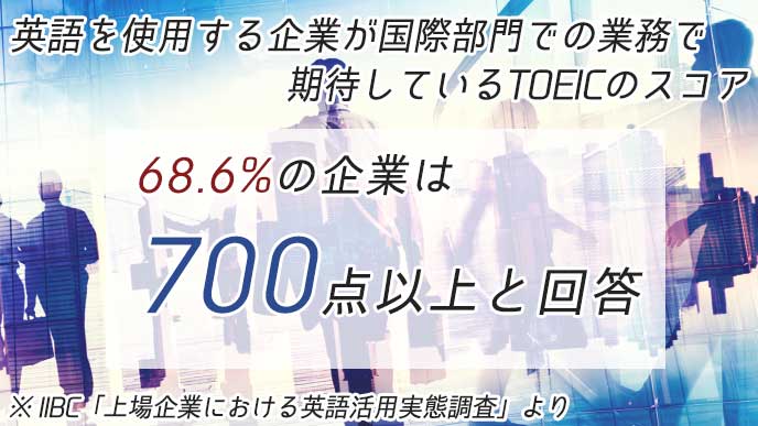 英語を使用する企業が国際部門での業務に期待しているTOEICのスコアを解説