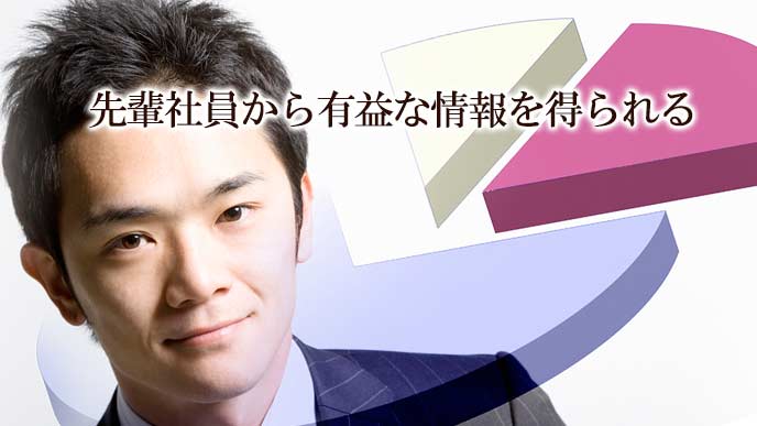 仕事の内容など生の声を伝える先輩社員