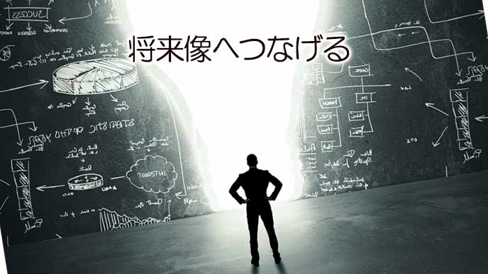 自分の将来像のイメージを描く就活生