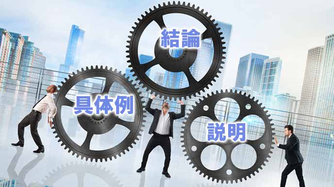 結論、例、説明の文章構成
