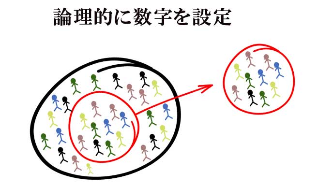 論理的に数字を設定