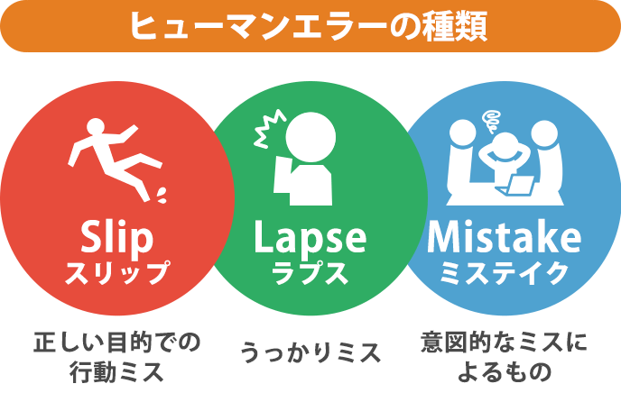 ヒューマンエラー 日本語 ヒューマンエラーの原因 人が間違える12の理由 Mepqlg 
