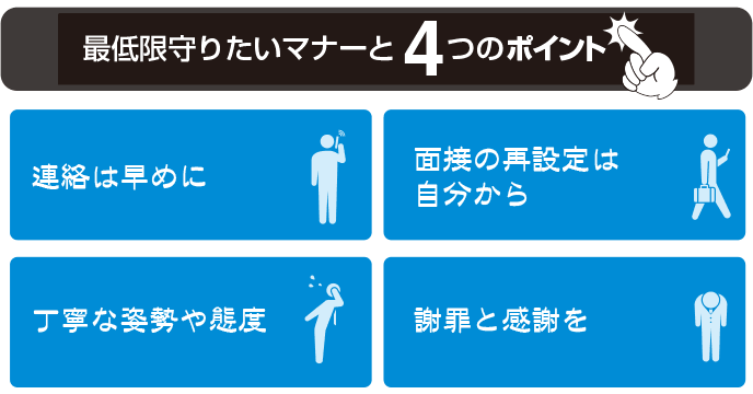 図解：ドタキャンせざるを得ない時の最低限のマナーと4つのポイント