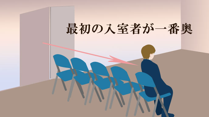 最初に入室した人が一番奥の席