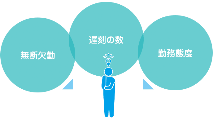 図解:アルバイトでの普段の態度を考える3つのこと