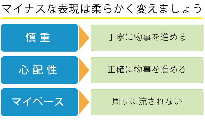マイナスな表現を柔らかく変えたときの表現一例