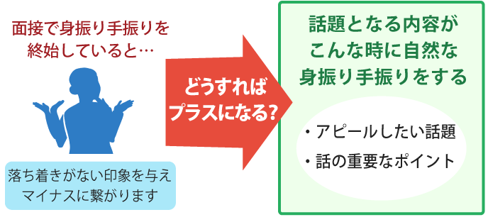 面接で身振り手振りをするポイントを説明