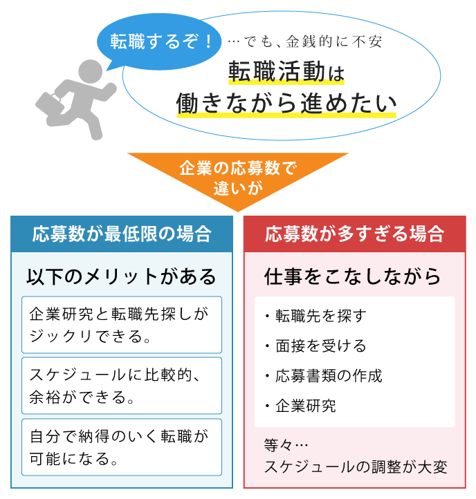 転職活動の応募数で決まるメリットとデメリットについて説明