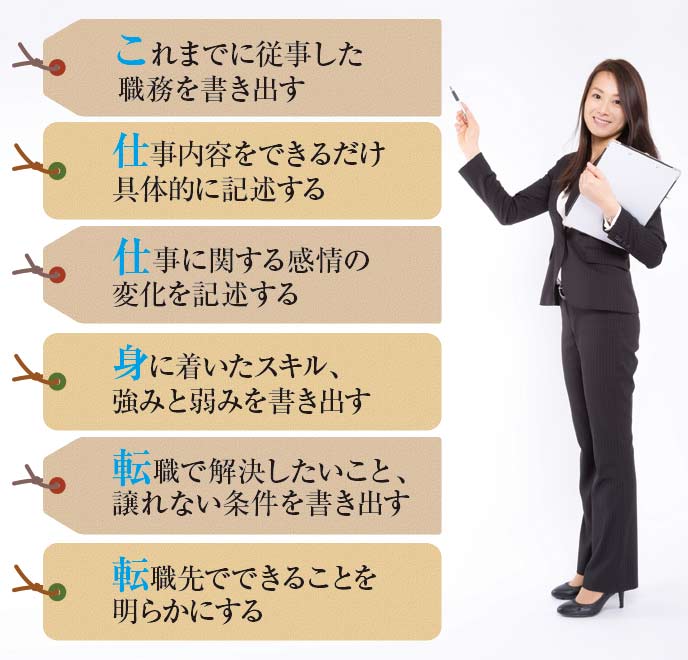 図解：転職を成功させる自己分析のステップ６