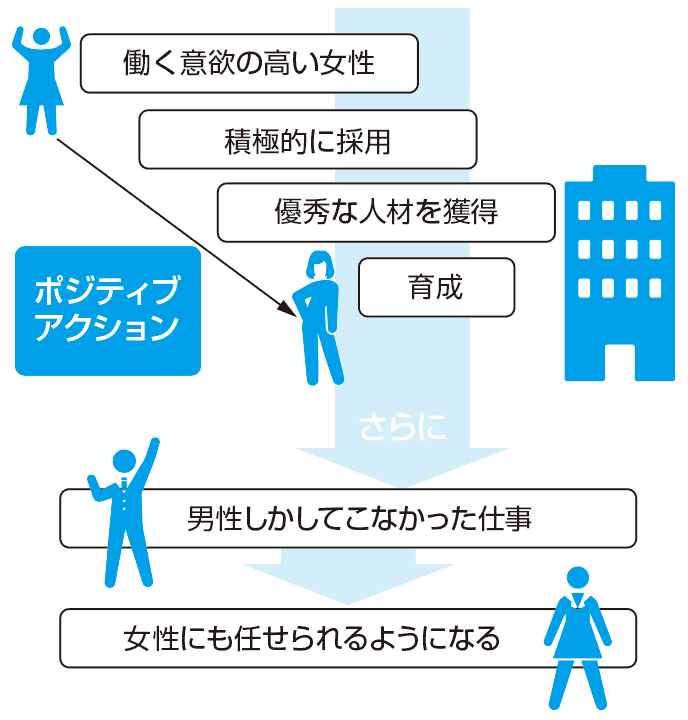 ポジティブアクションとは？女性の雇用に関する問題点 履歴書Do