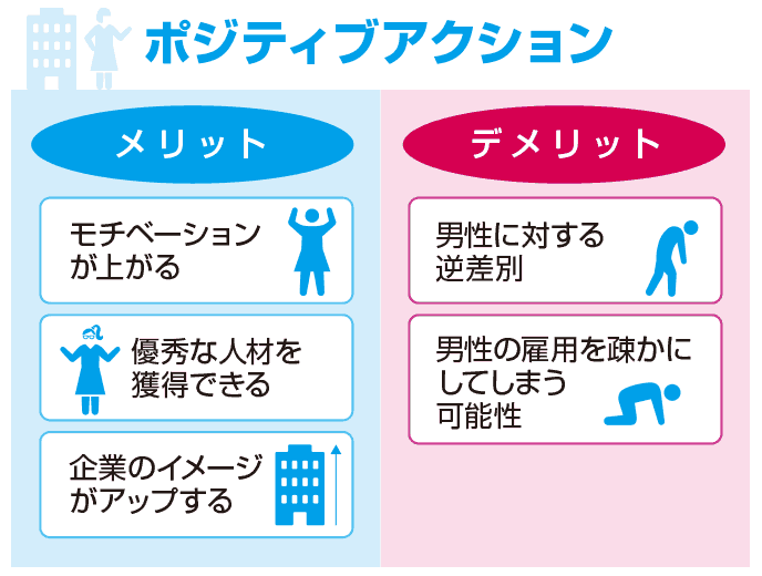 ポジティブアクションとは？女性の雇用に関する問題点 履歴書Do