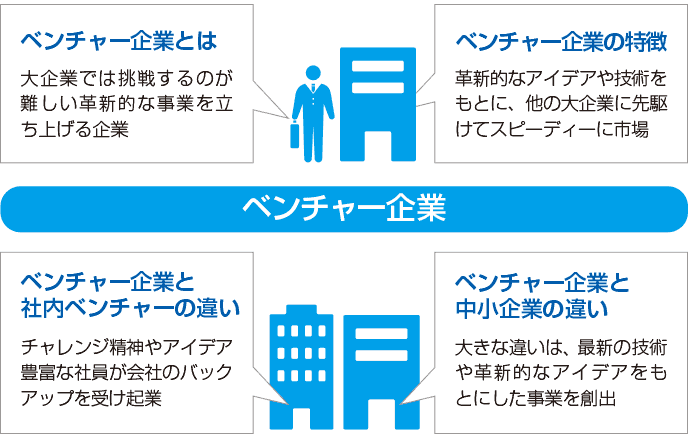 ベンチャー企業とは？チャレンジしたくなるその魅力 履歴書Do