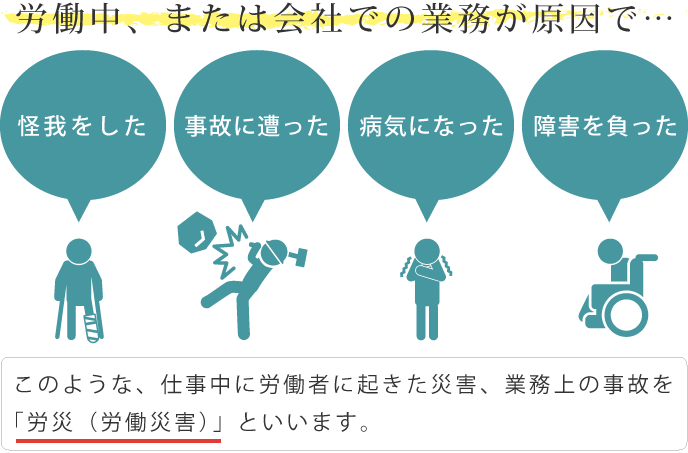 労災（労働災害）について説明