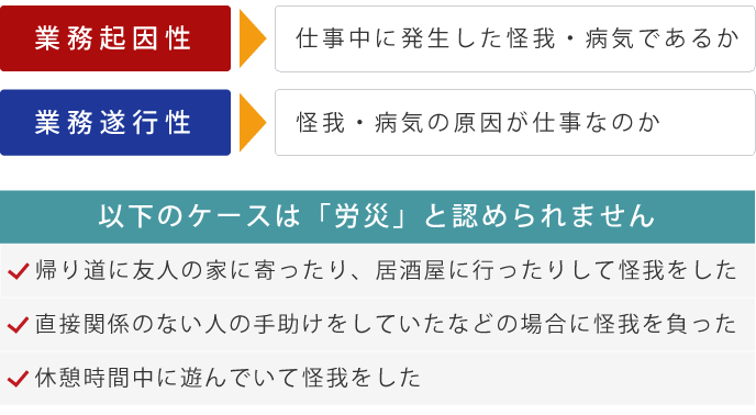 業務起因性と業務遂行性、及び労災が認められないケースを説明