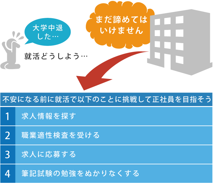 大学中退者の就活術４つ就職へ導くやり方と面接のコツ 履歴書do