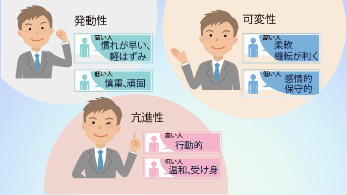 クレペリン検査でわかる性格