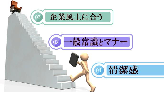 面接で見られているポイント３つ