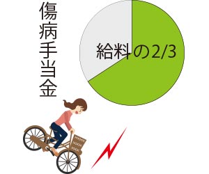傷病手当金