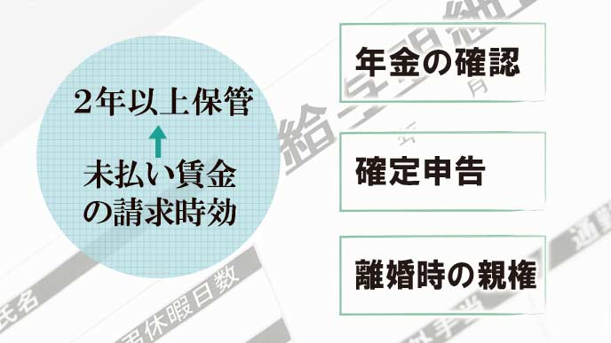 給与明細の保管期間