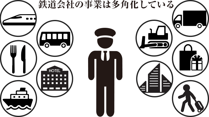 鉄道会社の事業は多角化している