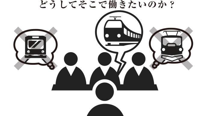 その企業を選ぶ理由を明確に述べる