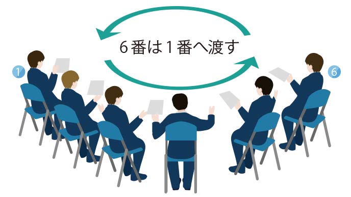 ジョハリの窓を使ったグループワーク