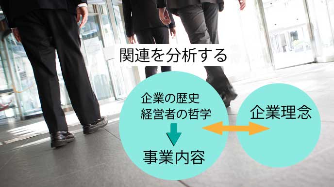 企業理念を正しく理解する