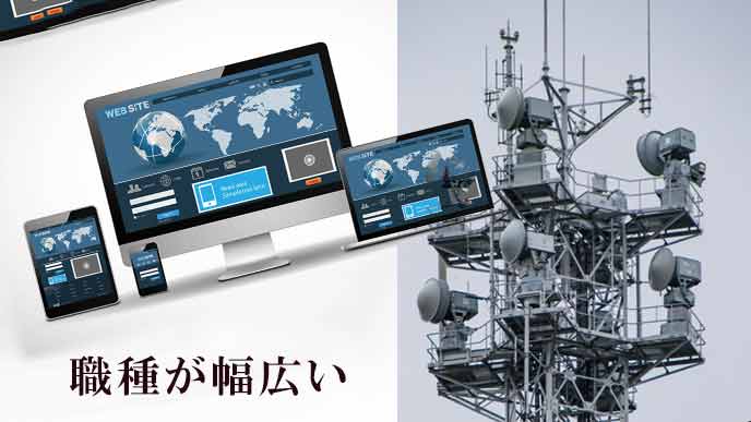 ソフトからインフラまで職種が幅広い通信業界