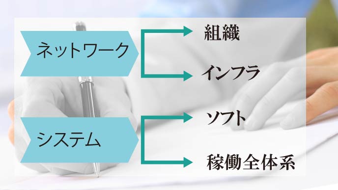 言葉の使い方に注意