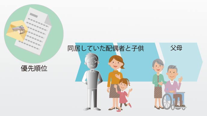 同居していた配偶者が最優先