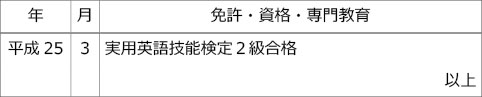 英検の記入例