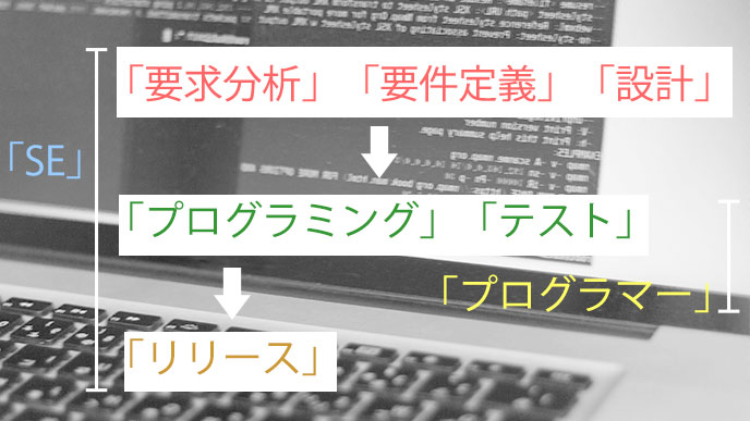 SEの仕事の範囲の図解