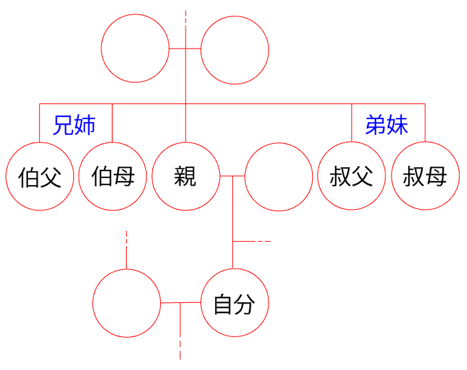 履歴書への家族構成の正しい書き方ポイント 履歴書do