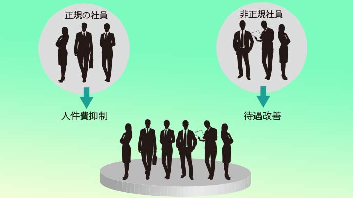 非正規社員の格差是正の問題