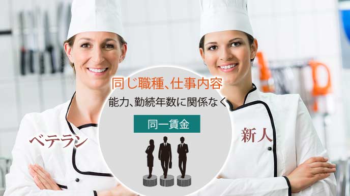 ベテランと新人の女性シェフが二人並んで立つ