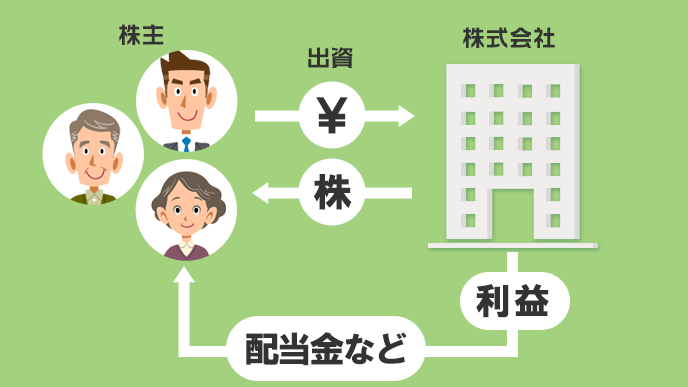 株式の概要のイラスト