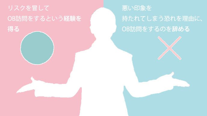 遅れたOB訪問のメリット・デメリットを比較する女性