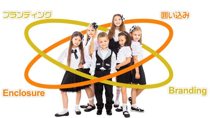 ブランド制服を学校ブランディングと優良子女囲い込みに使うイメージ