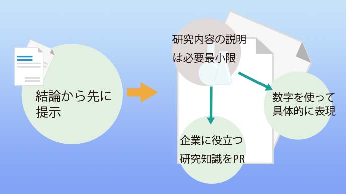自己PRで「研究」を扱う際の書き方ポイント
