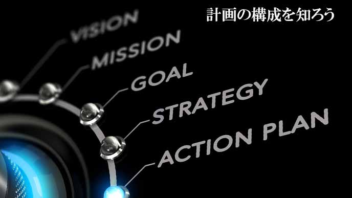 計画の構成を知る